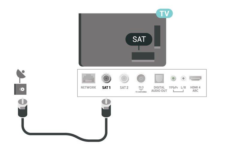 5 Przewód antenowy Włóż dokładnie wtyczkę antenową do gniazda Antenna z tyłu telewizora. Możesz podłączyć własną antenę lub sygnał antenowy z anteny zbiorczej.