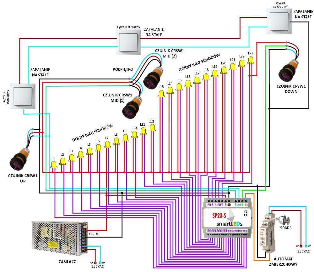 S19-S SP23-S Instrukcja użytkownika v5.0 o automatyczne zapalanie lamp za pomocą czujników schodowych CRSW1 (alternatywnie: przycisków, fotokomórek, czujek naciskowych itp.
