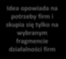 WSPÓŁPRACA BIZNES NA RZECZ BIORÓŻNORODNOŚCI Podsumowanie