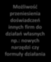 wybranym fragmencie działalności firm Wymiana dobrych