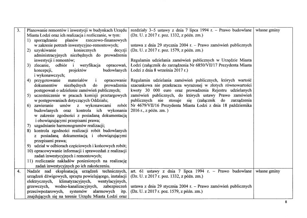 3. I Planowanie remontow i inwestycji w budynkach Urz~du I rozdzialy 3-5 ustawy z dnia 7 lipca 1994 r. - Prawo budowlane I wlasne gminy Miasta Lodzi oraz ich realizacja i rozliczanie, w tym: (Dz. U. z 2017 r.