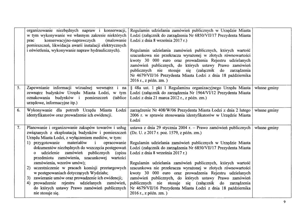 organizowanie niezb~dnych napraw i konserwacji, w tym wykonywanie we wlasnym zakresie niektorych prac konserwacyjno-naprawczych (malowanie pomieszczen, likwidacja awarii instalacji elektrycznych i