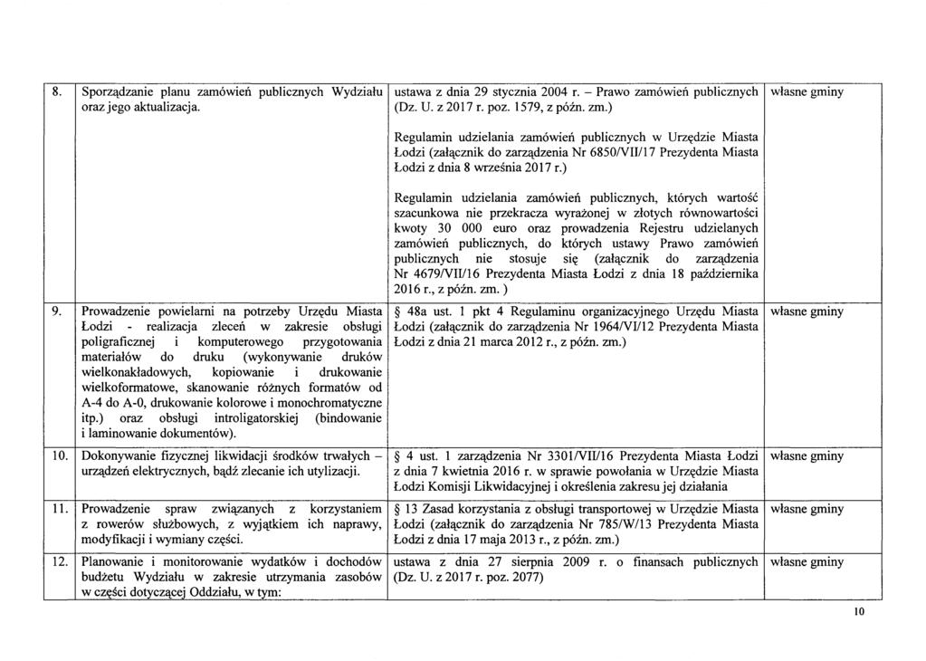 8. I Sporz(!dzanie planu ZamOWlen publicznych Wydzialu I ustawa z dnia 29 stycznia 2004 r. - Prawo zamowien publicznych I wlasne gminy orazjego aktualizacja. (Oz. U. z 2017 r. poz. 1579, z pozn. zm.