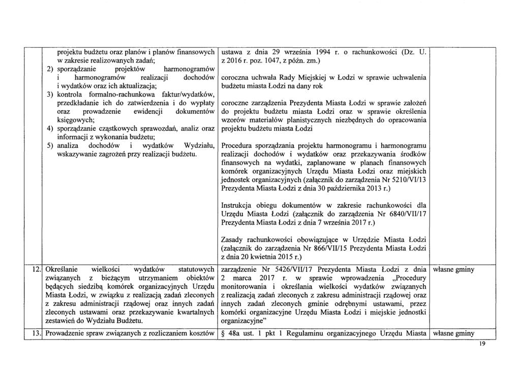 projektu budzetu oraz plan6w i plan6w finansowych I ustawa z dnia 29 wrzesnia 1994 r. 0 rachunkowosci (Oz. U. w zakresie realizowanych zadan; z 2016 r. poz. 1047, z p6in. zm.