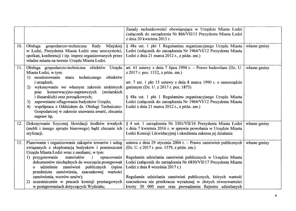 Zasady rachunkowosci obowiclzuj~ce w Urz~dzie Miasta Lodzi (zal~cznik do zarz~dzenia Nr 866NIII15 Prezydenta Miasta Lodzi z dnia 20 kwietnia 2015 r. 10.