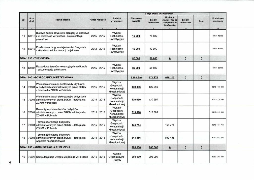 Lp. Rozdział Nazwa zadania Okres realizacji Podmiot wykonujący Planowane wydatki z tego źródła finansowania: budżetowe Dochody z opiat i kar za korzystanie ze środowiska pomocowe 2 3 4 5 6 7 8 9 10