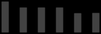 Rysunek 4.