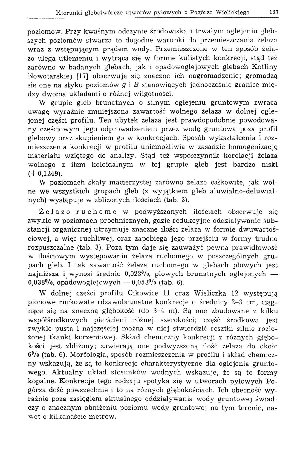 K ierunki glebotw órcze utw orów pyłow ych z Pogórza W ielickiego 127 poziomów.
