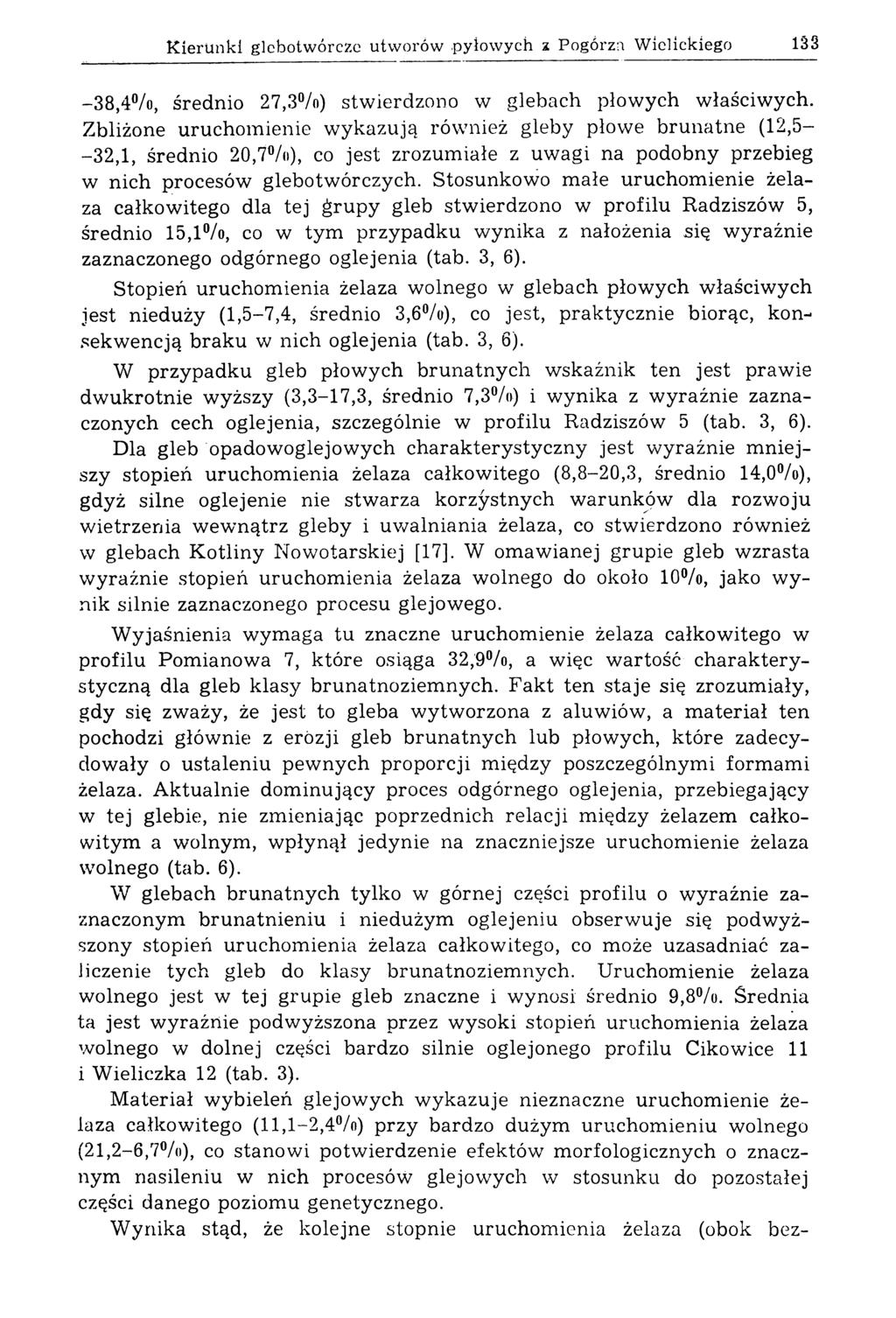 K ierunki glebotw órcze utw orów pyłow ych z Pogórza W ielickiego 133-38,4%, średnio 27,3%) stwierdzono w glebach płowych właściwych.