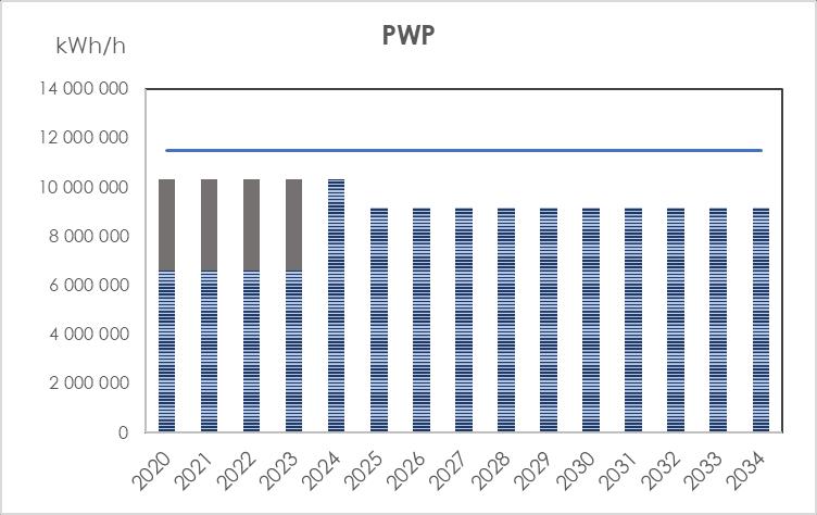 MALLNOW REWERS, PWP,