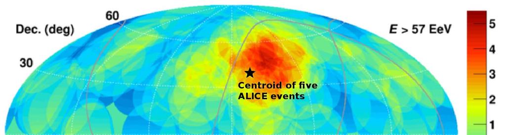 Anisotropy of arrival directions Aitoff