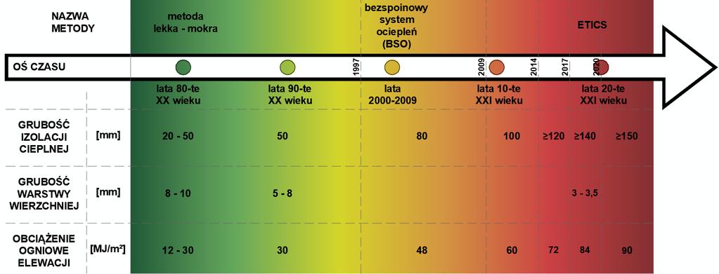 Energooszczędność a bezpieczeństwo pożarowe *dla ocieplenia ze styropianu o klasie