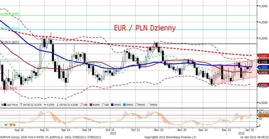EURPLN fundamentalnie EURPLN stabilny niemal jak skała.