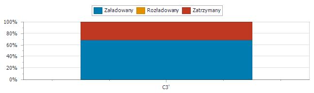 Odzysk energii Oszczędności energii Okres zwrotu Ogółem