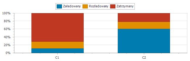 przepływu przepływ 025 % przepływ 2550% przepływ 5075% przepływ 75100%