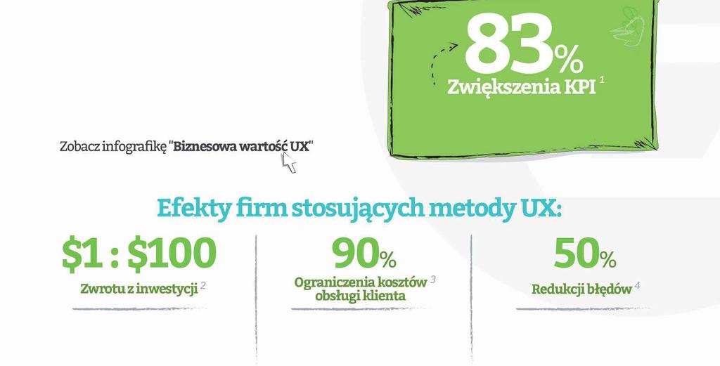 WysokarentownośćirosnącapopularnośćdziałańUXpowoduje,żecorazwięcejfirm podczastworzeniaswoichproduktów iusługchcebraćpoduwagęczynnikludzkiikreowaćdoświadczeniapożądaneprzezdocelowychodbiorców.