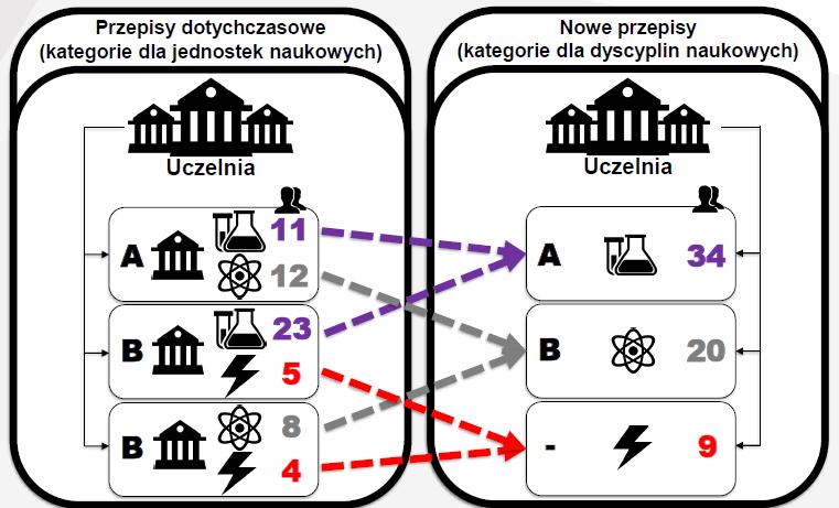 - Ewaluacja przeprowadzana jest co 4 lata poprzedzających rok, w którym dokonuje się ewaluacji - Pierwsza ewaluacja w roku 2021 (obejmie lata 2017-2020) N oznacza liczbę pracowników