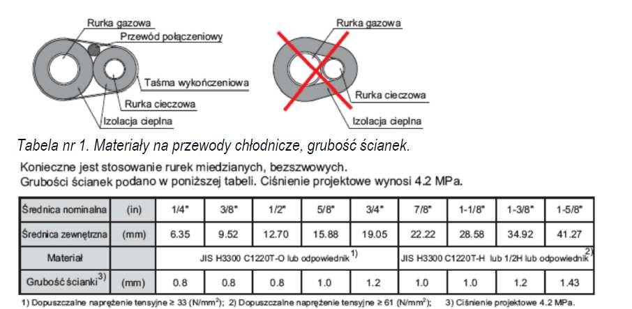1. Podstawa opracowania Opis techniczny Niniejszy projekt opracowano na podstawie: zlecenia Zamawiającego Wytyczne określone przez Zamawiającego Podkładów architektonicznych obowiązujących norm i