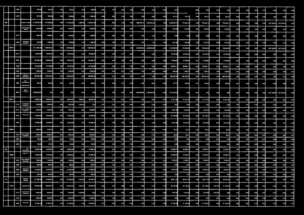 73 0 0 0 0, 1 427 420.5* 1 427 420,54 0,00 t e r aooo.cn 8000,00 0,00 a ooo.oo 0,00 6 000,00 0,00 0.00 0,00 0 0 0 0,00 1 545,36 1 5 4 5 0.