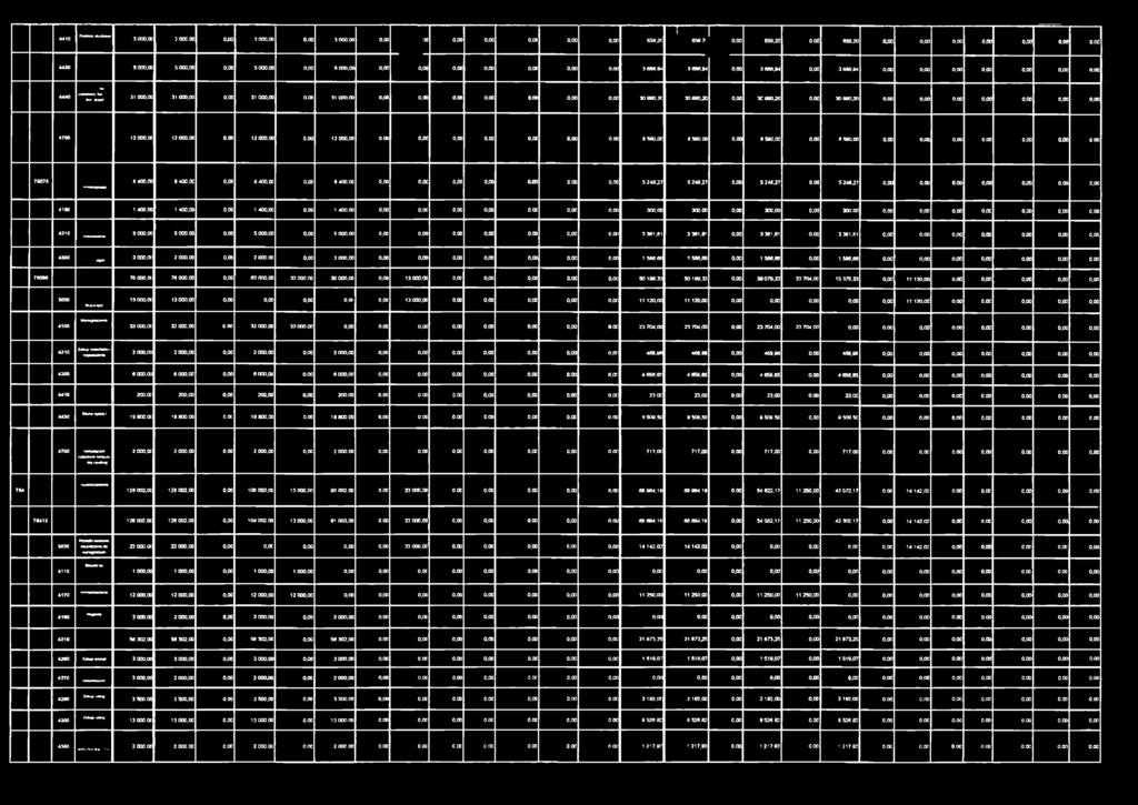 00 0,00 31 000,00 o,oc 31 000,00 0,00 0,00 0.00 0.00 0,00 0,00 1 0.00 30 990,X 3099020 0,00 3C 99020 0.00 30 990,20 0,00 0.00 0,00 0x0 o,aa 0,00 0,00 4700 12000,00 12 000,00 0.00 12000,00 o.