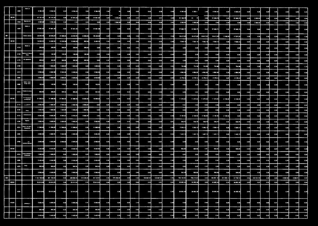 00 0,00 6 394.00 0,00 8 394,00 0,00 30 0,00 0,00 0,00 0,00 0,00 8 393,40 ~ T 393,4 6 D.oa 6 393,40 0,00 8 393,40 0,00 0,00 0,00 3,03 o.