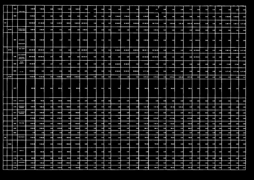 00 50000,00 370 265,50 356 278,40 0,00 6978.40 1 051,00 5 927,40 348 300,0C 0,00 0,00 0,00 14 967,10 14 967,10 14 77130 2106!