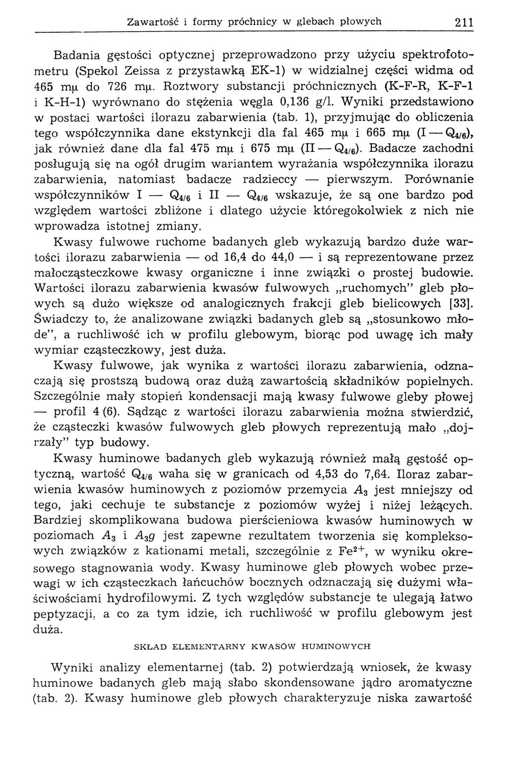 Zawartość i formy próchnicy w glebach płowych 2 1 1 B adania gęstości optycznej przeprow adzono przy użyciu spektrofotom etru (Spekol Zeissa z przystaw ką EK-1) w widzialnej części widm a od 465 mjj,