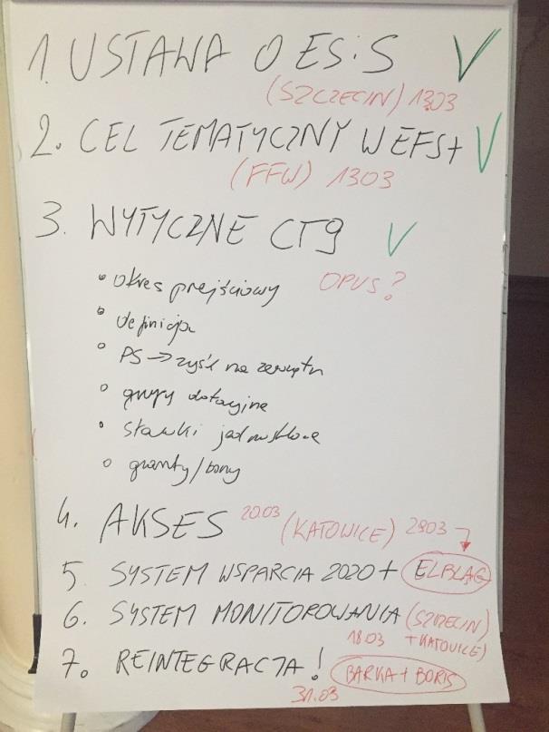 Ad. Informacja na temat działań sieci oraz zaplanowanie najbliższych działań Działania Sieci OWES zrealizowane w 2018 roku: 1) w czerwcu ub. r. wybrano Prezydium Rady Sieci w składzie: Małgorzata Jabłońska (woj.