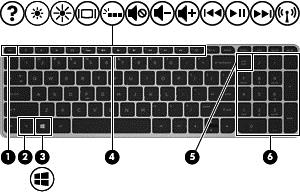 Klawisze Element Opis (1) Klawisz esc Wyświetla informacje o systemie (po naciśnięciu razem z klawiszem fn).