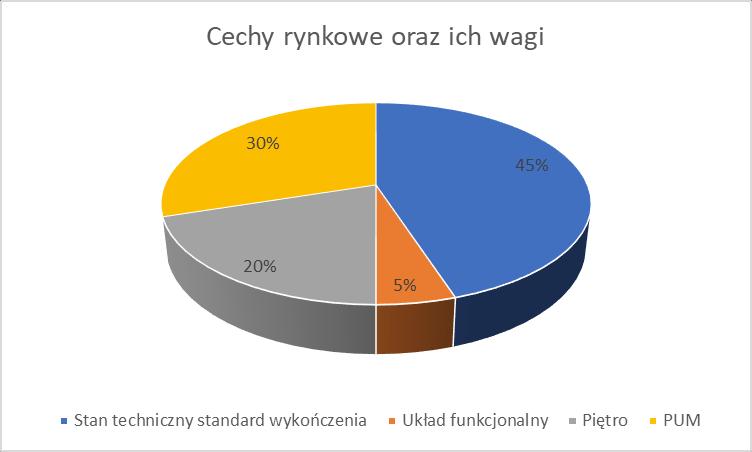 Uzyskane informacje uznaje się za miarodajnie i odzwierciedlające zachowania klientów na rynku.