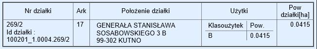 IBAS BANK POLSKA S.A. Dział IV: Hipoteki Hipoteka umowna kaucyjna w wysokości 299 049,87,zł (słownie: dwieście