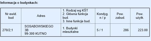 Informacje o budynku z kartoteki budynków: 5.