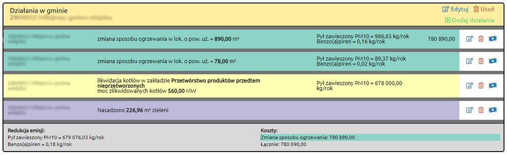 Rysunek 4-7 Przykładowa grupa z wprowadzonymi działaniami Dla każdej grupy podawane jest w celach kontrolnych podsumowanie w postaci sumy efektów redukcji emisji oraz poniesionych kosztów.