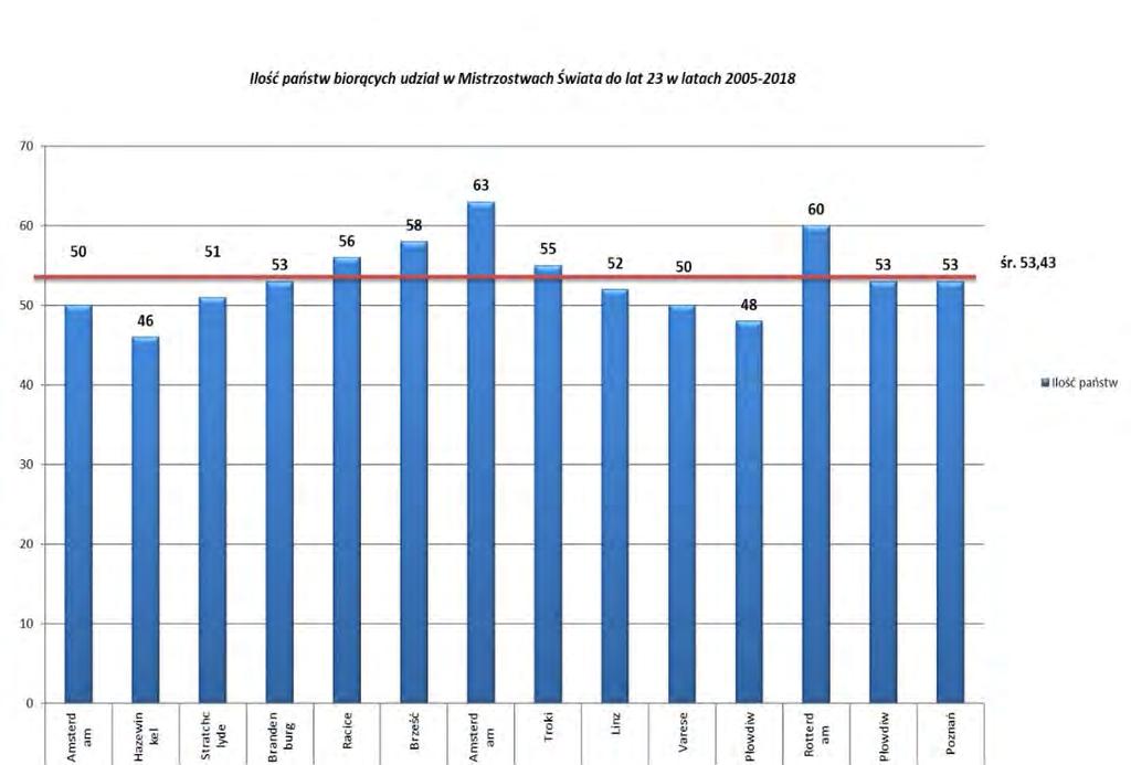 przełożyło się to na dynamikę przejścia przez wodę, a we wcześniejszych biegach na tle mocniejszych osad wyraźnie było widać mankamenty wynikającego z krótkiego wspólnego wiosłowania w tym sezonie na
