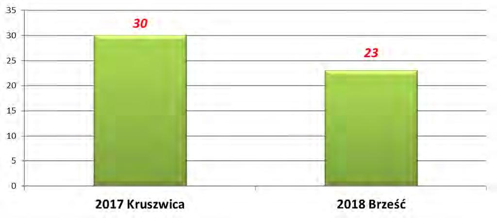 Młodzieżowe Mistrzostwa Świata w 2010 roku. Obecnie w European Rowing Board zarejestrowanych jest 46 federacji.