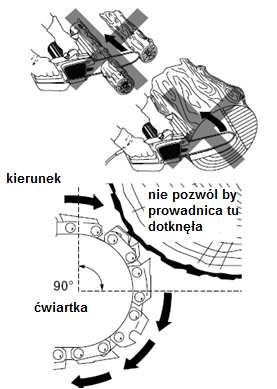 17 7.5 Elementy bezpieczeństwa chroniące przed odrzutem Ta pilarka posiada na wyposażeniu łańcuch i prowadnicę, które zmniejszające ryzyko odrzutu. Jednak ryzyko wystąpienia odrzutu ciągle występuje.