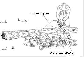 23 9.6. Cięcie pnia na podłożu Cięcie od góry (Rys. 10) Rys.10 Pień podparty z jednej strony (Rys. 11) 1. Zrób pierwsze cięcie od spodu kłody.