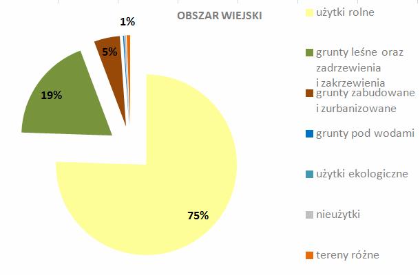 gospodarczą gminy w Wielkopolsce. Równolegle gmina otwarta jest na wszelkie inicjatywy kapitału krajowego i zagranicznego w zakresie rozwoju przemysłu, rzemiosła, handlu czy turystyki.
