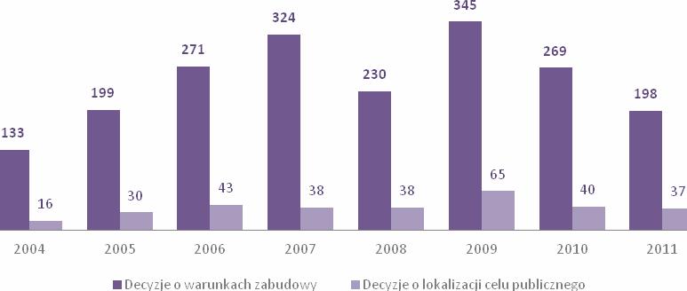 PRZEMYSŁ Dzięki dogodnemu położeniu komunikacyjnemu obserwuje się tu stałą dynamikę wzrostu lokalnej przedsiębiorczości. Większość mieszkańców gminy zatrudniona jest w usługach i przemyśle.