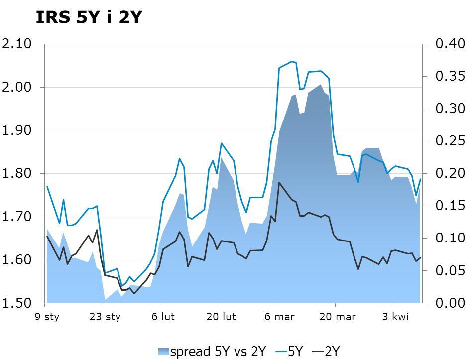 7747 10Y 2.02 2.04 9x12 1.49 1.55 CHF/PLN 3.8615 Uwaga!