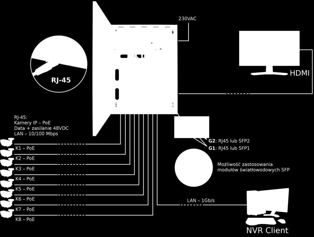 SF108-CR v1.0 Switch 10-portowy SF108-CR do 8 kamer IP w obudowie z miejscem na rejestrator Wydanie: 1 z dnia 04.09.