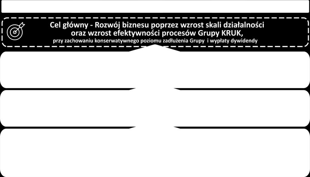 Stopień realizacji poprzedniej strategii opisano w punkcie 4.3.2 Stopień realizacji strategii Misja: Naszymi klientami są osoby i firmy zmagające się z problemem nadmiernego zadłużenia.