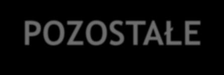 POZYTYWNIE WPŁYWAJĄCE NA WIELKOSĆ I JAKOŚĆ PLONÓW