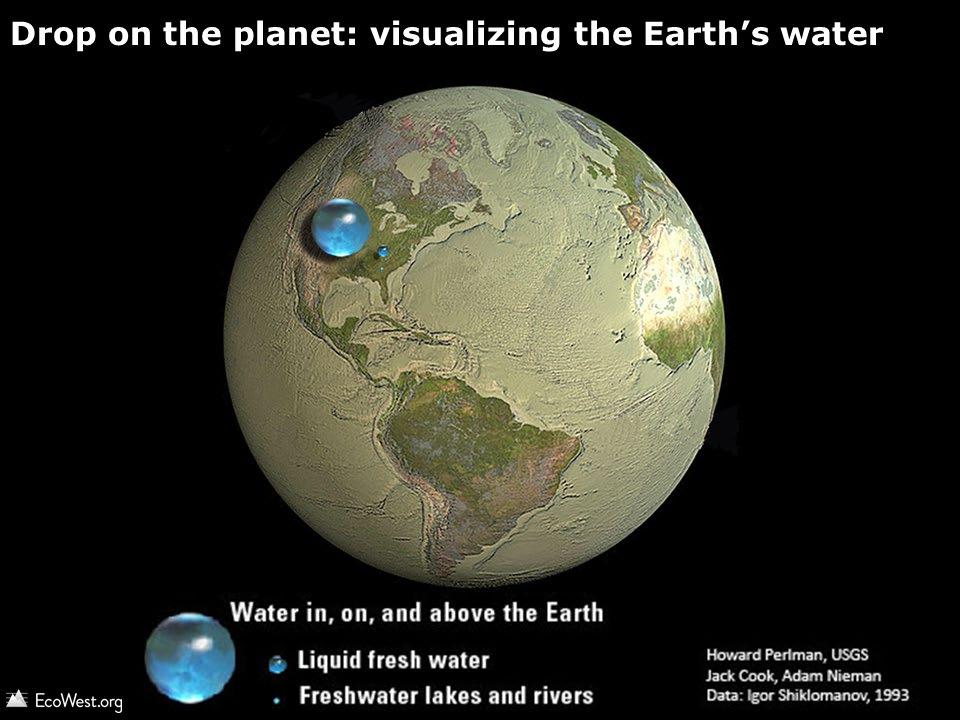 ZASOBY WODY NA ZIEMI KROPLA NA PLANECIE woda występująca na Ziemi = kropla o średnicy 1385 km woda
