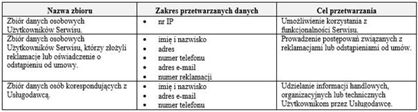 podobnych technologii, będą przetwarzane do czasu usunięcia tych plików przy pomocy ustawień przeglądarki lub urządzenia / urządzenia oraz wniesienia sprzeciwu wobec ich przetwarzania.
