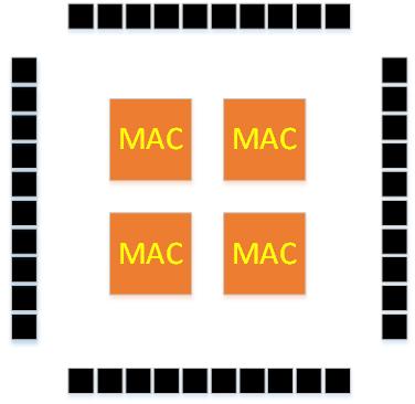 Procesor DSP logika FPGA Procesor DSP Zrównoleglone przetwarzanie w FPGA 12 Stała nieelastyczna architektura -