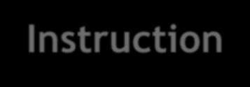 DSP48E1 SLICE - SIMD Single Instruction Multiple Data SIMD jednoczesne