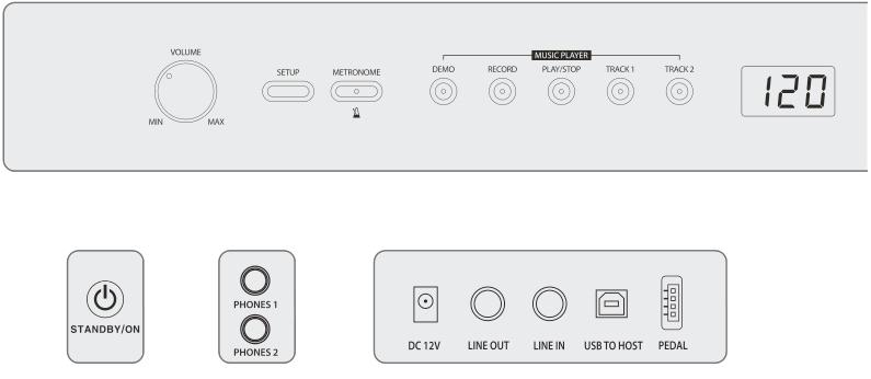 Panel kontrolny 1 7 6 ( $ % ^ & * A C B D E F G SEKCJA GŁOŚNOŚCI 1 GŁOŚNOŚĆ SEKCJA BRZMIEŃ 2 BRZMIENIA 3 SPLIT 4 TWIN PIANO 5 REVERB Str 13 Str 13 Str 14
