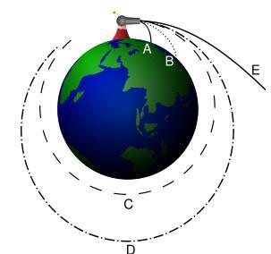 Z Ziemia: 11. km/s Mas: 5.