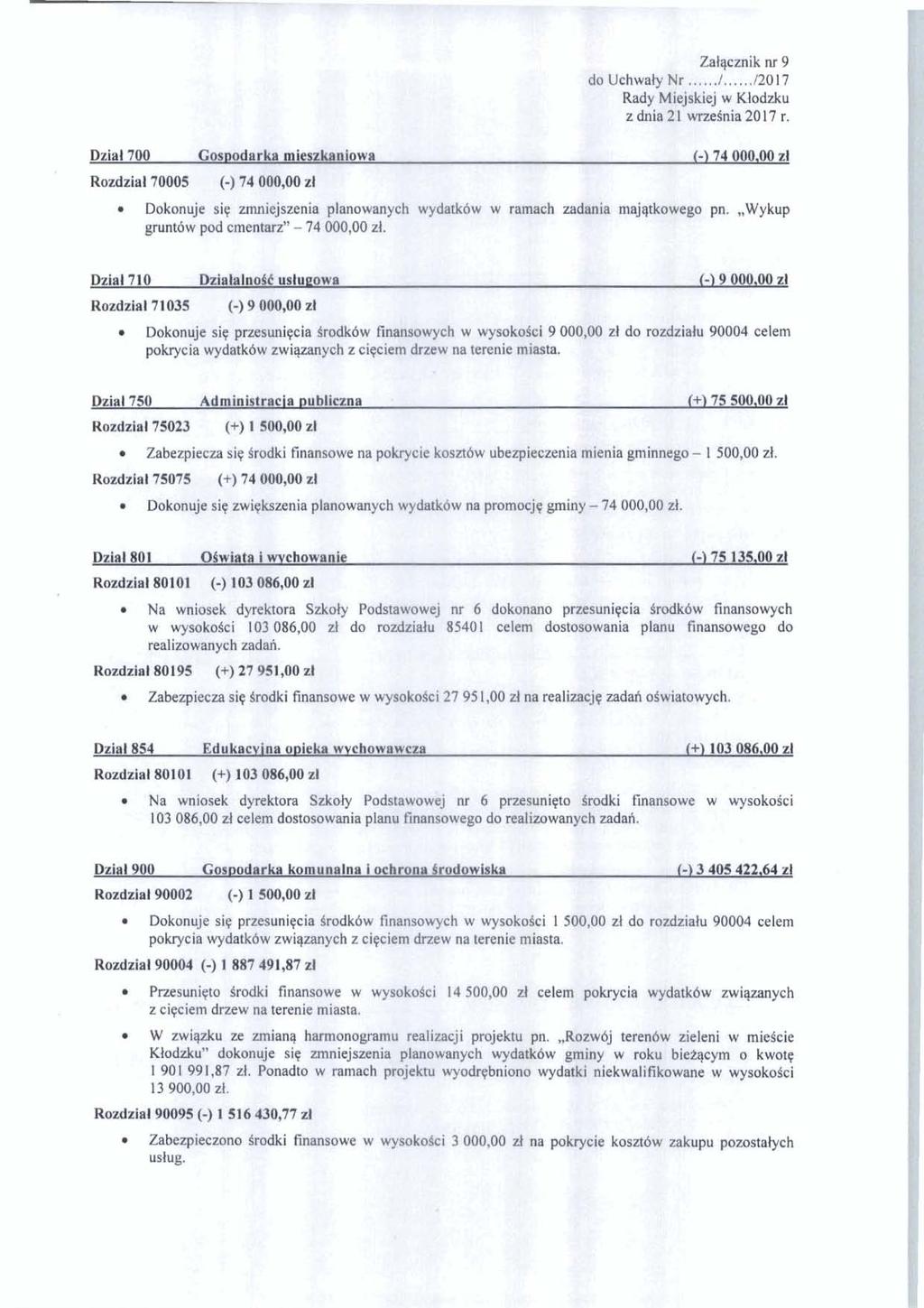 ... 1:.....217 Uchwrdy B# Rady Wjllej w Klodzku z W.$! 217 r. Dokonuje siq zmniejszenia pkul ww maj&&rlbp pn.,wykup _. ~ grunt6w pod mentan" 74 &, zl. Dzial7lO.. W&ledbustunom....i) 9.